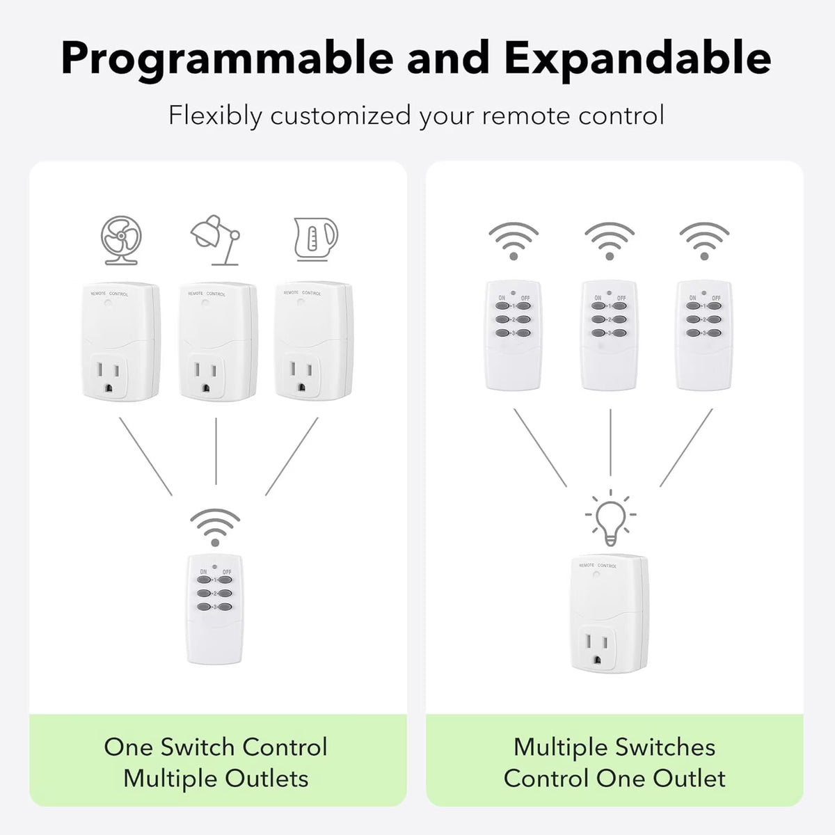 Mini Wireless Remote Control Outlet Switch Power Plug in for Household Appliances, Wireless Remote Light Switch, LED Light Bulbs, White (1 Remote + 3 Outlet) 1250W/10A