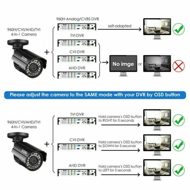 ZOSI 1080P 4In1 Wired Home CCTV Security Camera Outdoor Waterproof Night Vision